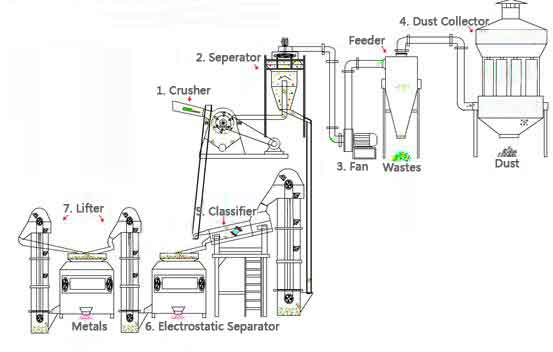 E-Waste-recycling-flow