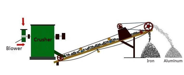 metal-recycling-line